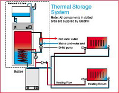 Systemate Flow Pattern